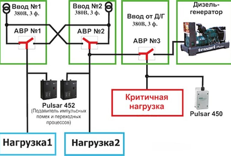 Электрификация промышленных объектов - как планировать мощность на 10 лет вперед