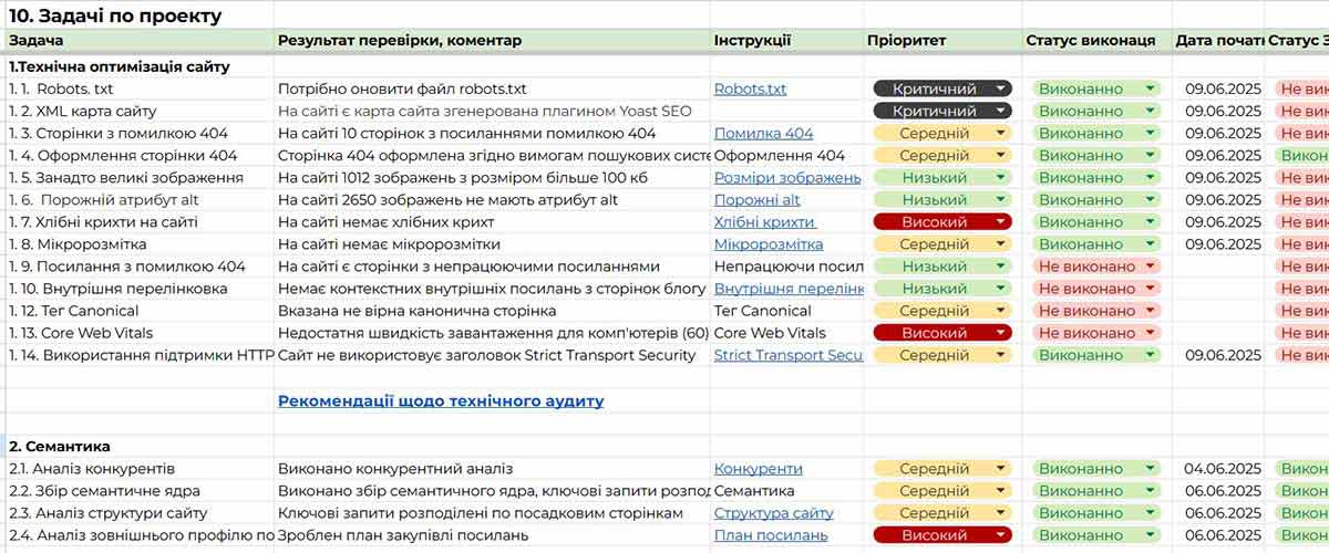 Частное продвижение сайтов, форма отчётности