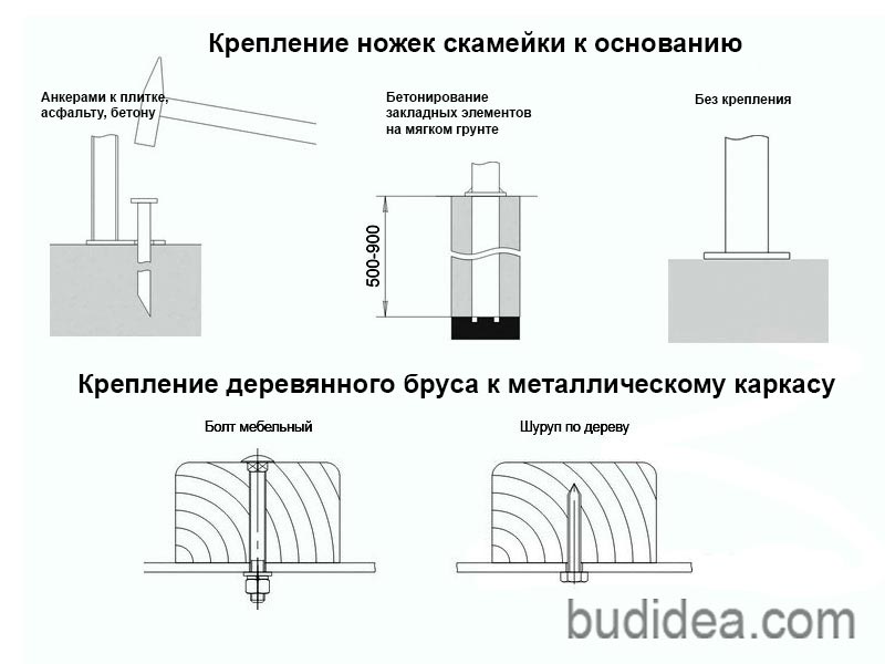 Дерево для уличной скамейки