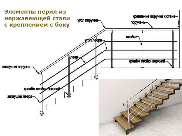 Стеллаж вместо перил на лестнице