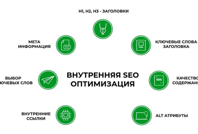 Просування сайту в рейтингу пошукових систем: ефективні стратегії