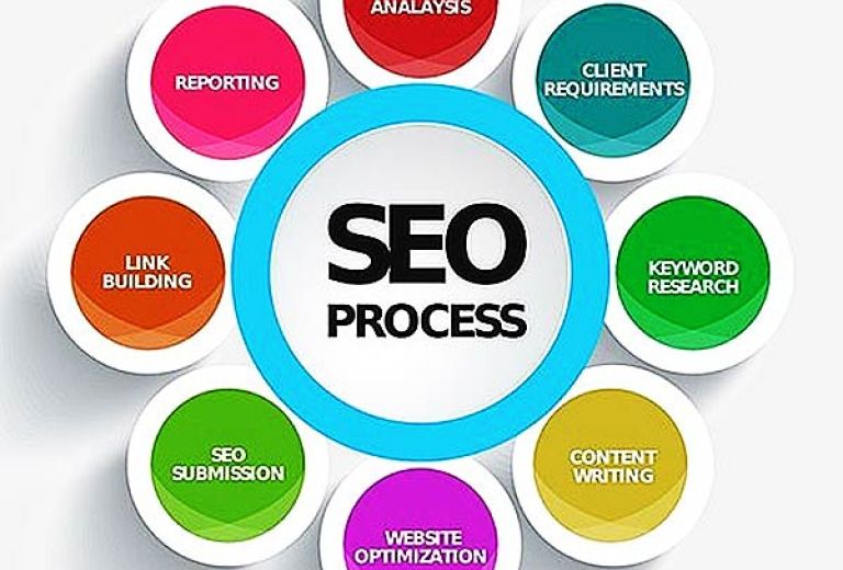 Самостійне просування сайту в ТОП Google