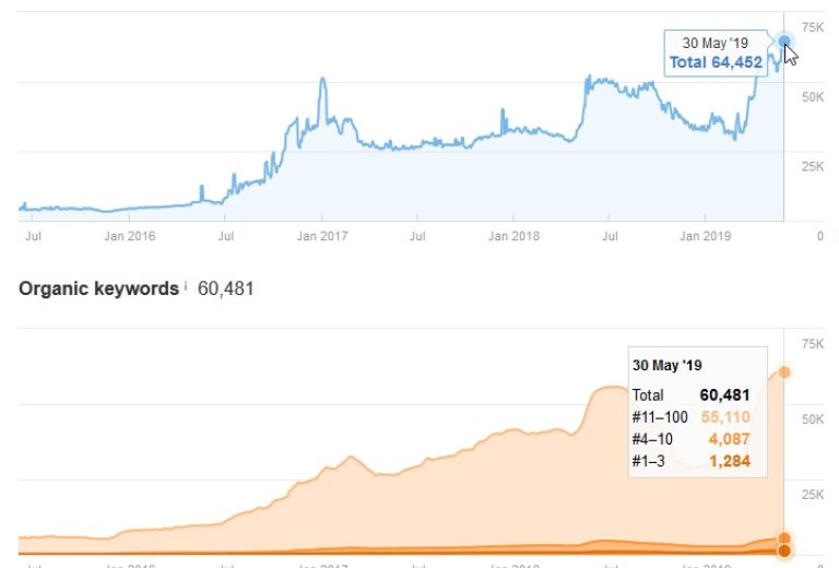Професійний лінкбілдінг: ваш шлях до лідерства в Google