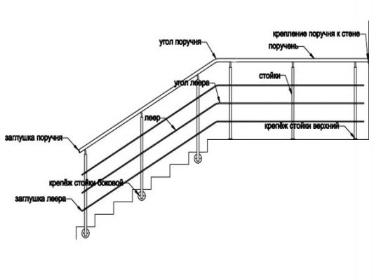 Словарь терминов ограждения для лестниц из нержавеющей стали