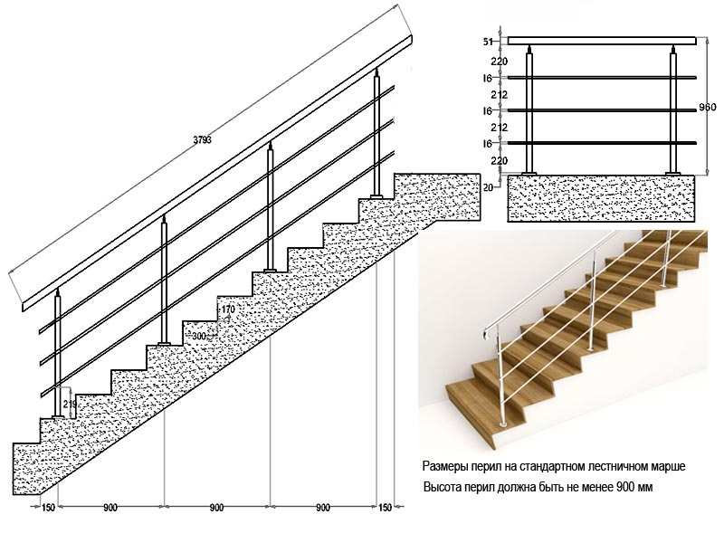 Visina rukohvata, ograde, ograde za stepenice prema GOST